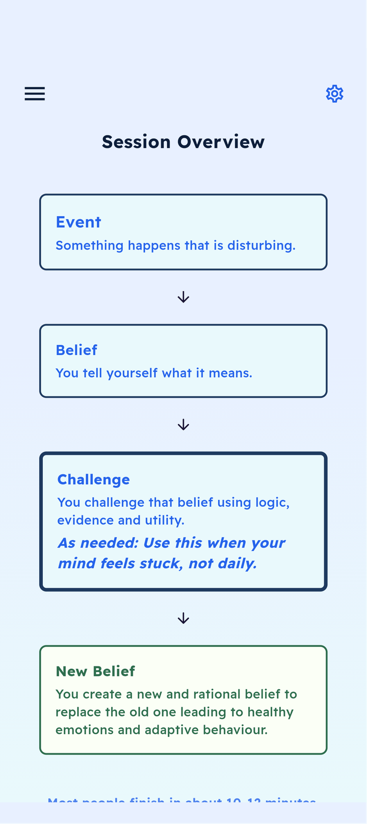 ThinkWell session overview